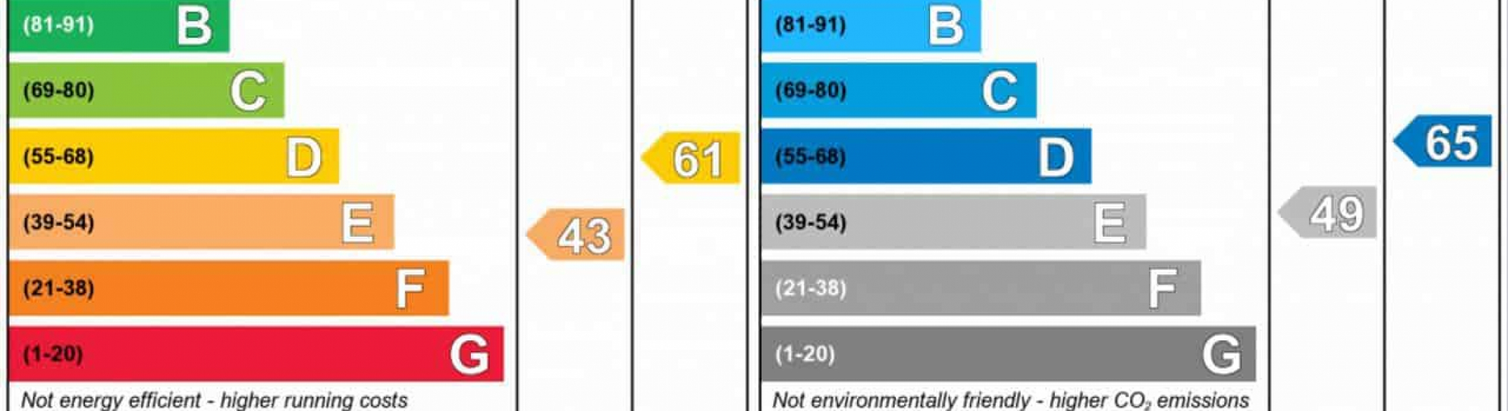 top-10-tips-for-improving-your-domestic-epc-rating-thegreenage